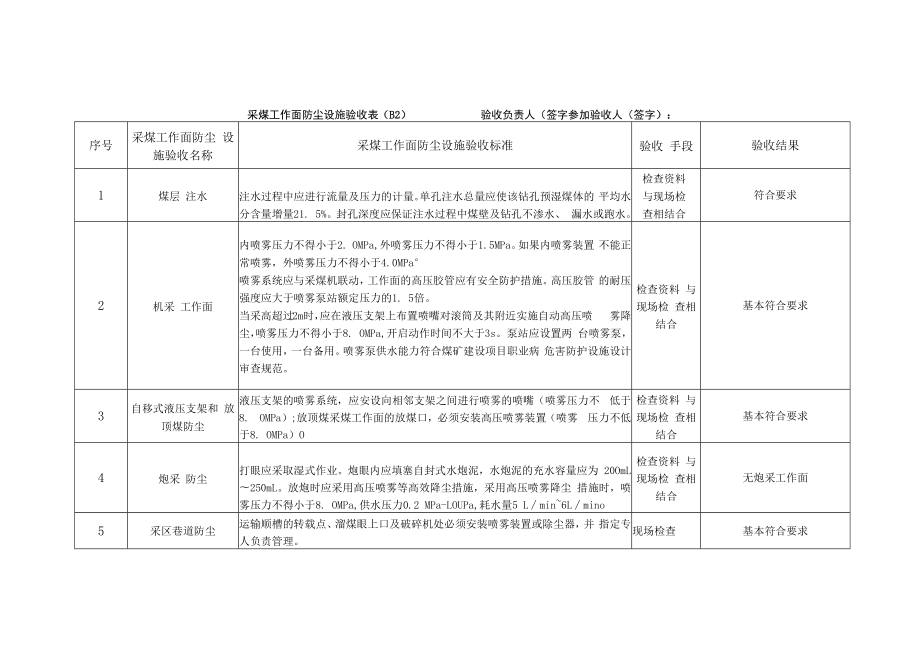 俄霍布拉克煤矿400万吨年改扩建项目职业病危害竣工验收检查B表.docx_第2页