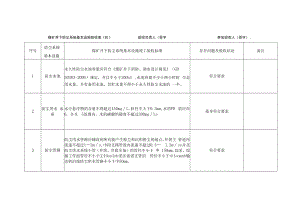 俄霍布拉克煤矿400万吨年改扩建项目职业病危害竣工验收检查B表.docx