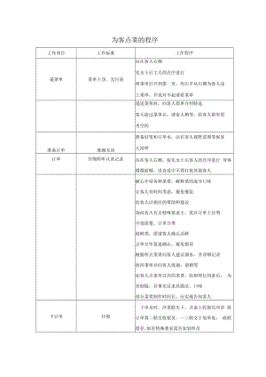 为客点菜的程序.docx