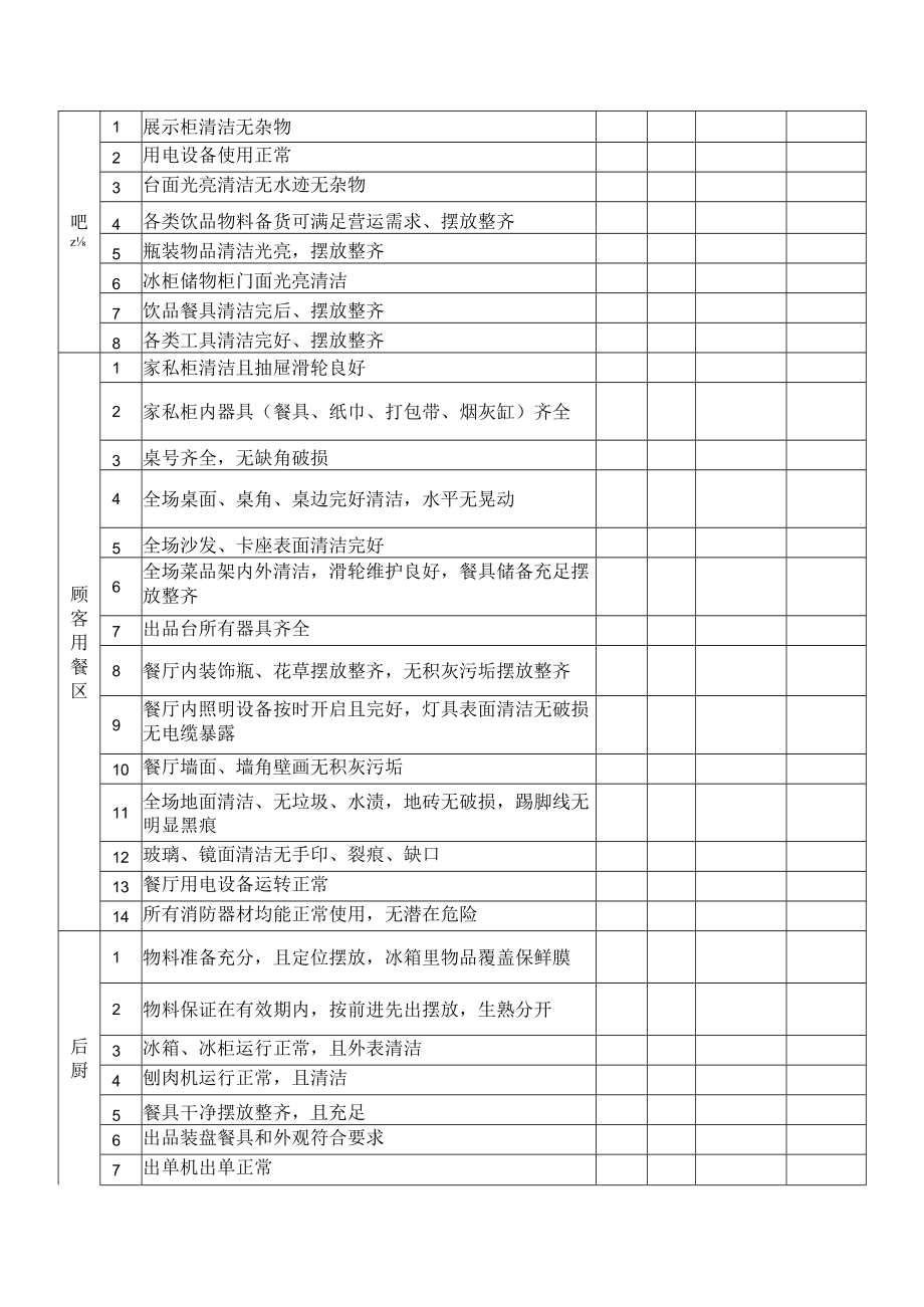 值班前检查表.docx_第2页