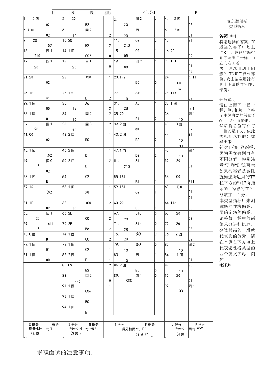 人力资源模版库麦尔碧瑞斯性格测试自我评分表范文.docx_第1页