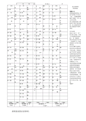 人力资源模版库麦尔碧瑞斯性格测试自我评分表范文.docx