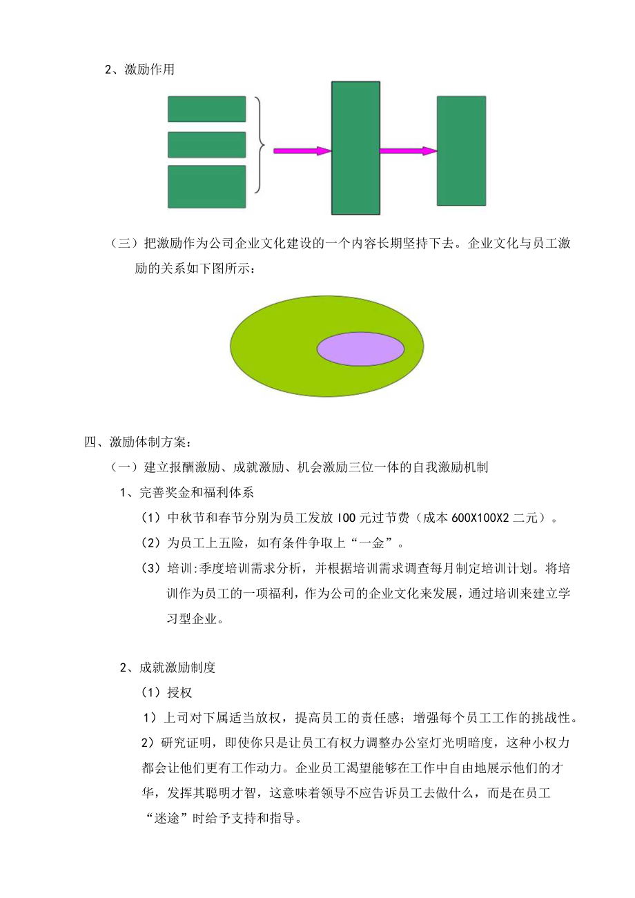 公司员工激励方案 模板.docx_第2页