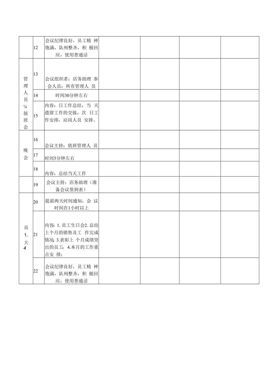 会议检查表（最新版）.docx_第2页