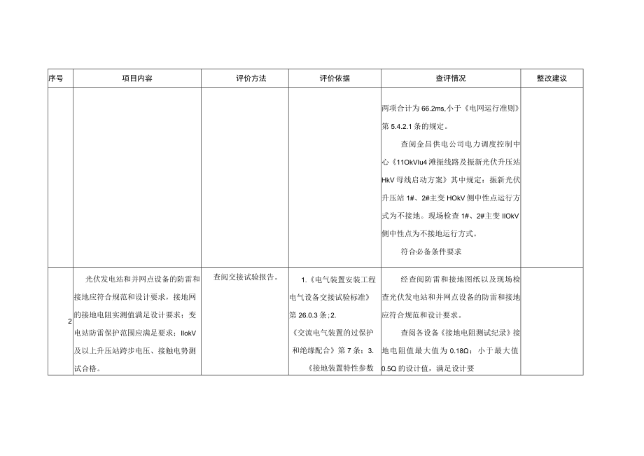 光伏发电站并网安全条件及评价电气一次系统必备条件查评表.docx_第3页