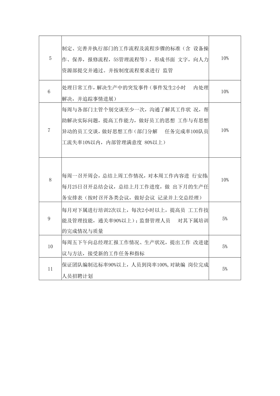 企业生产类工作分析示例07工作分析表( 生产总监）.docx_第2页