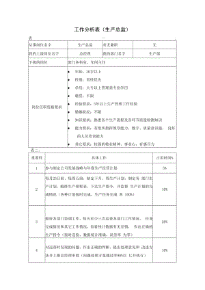 企业生产类工作分析示例07工作分析表( 生产总监）.docx