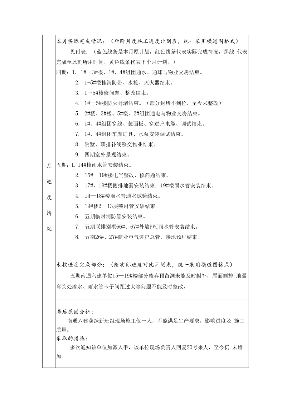 一品漫城四、五期8月份月报.docx_第2页