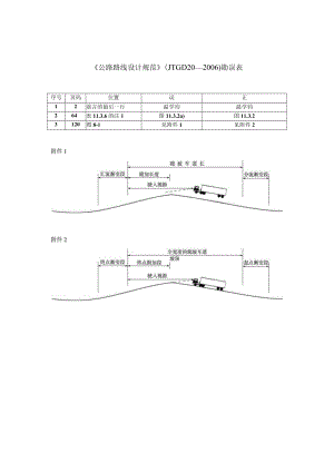 公路路线设计规范JTG D20—2006.docx