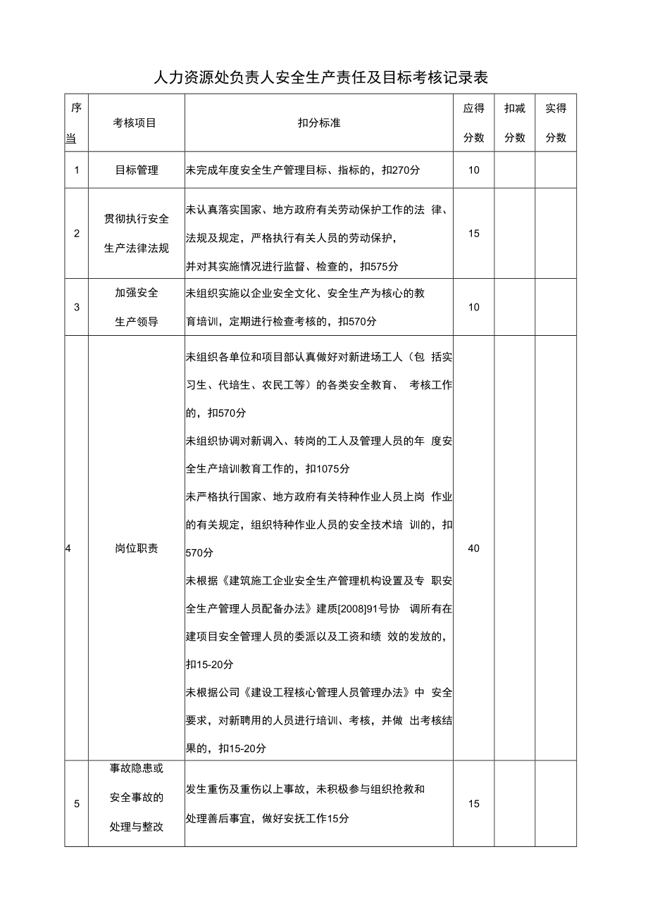 人力资源处负责人安全生产责任及目标考核记录表.docx_第1页