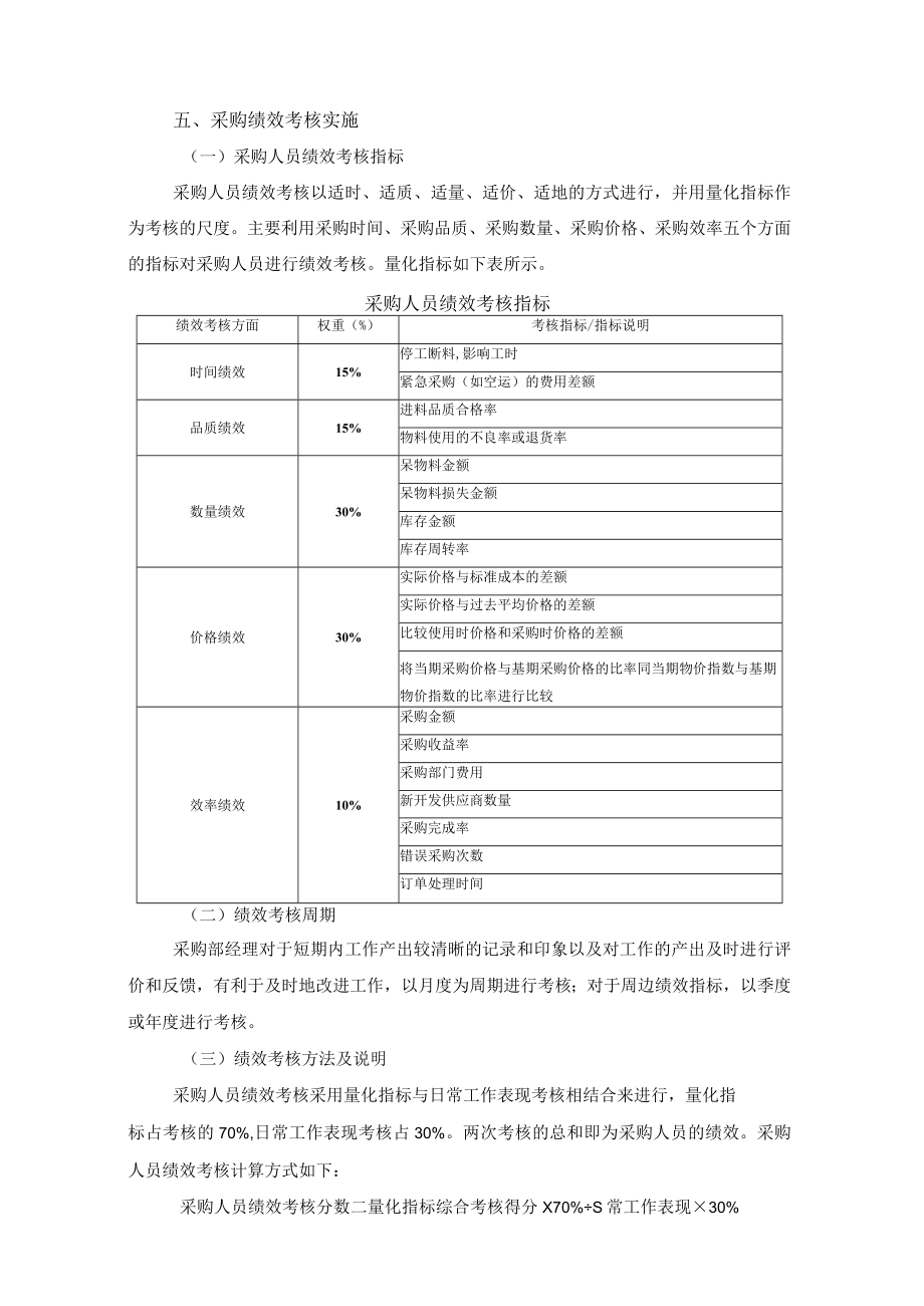 公司采购人员绩效考核实施方案.docx_第2页