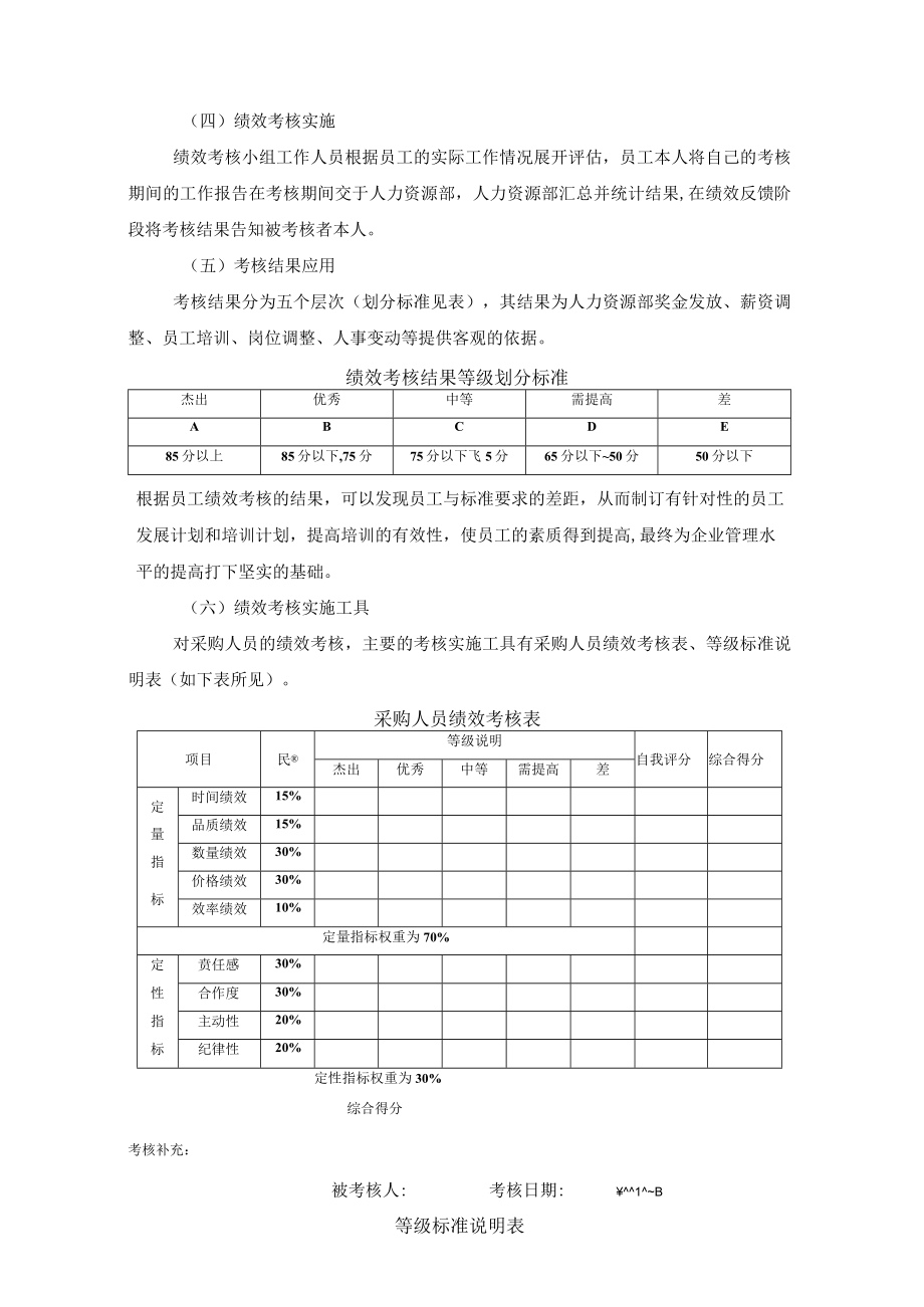 公司采购人员绩效考核实施方案.docx_第3页