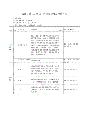 假山、叠石、塑石工程质量标准及检验方法.docx