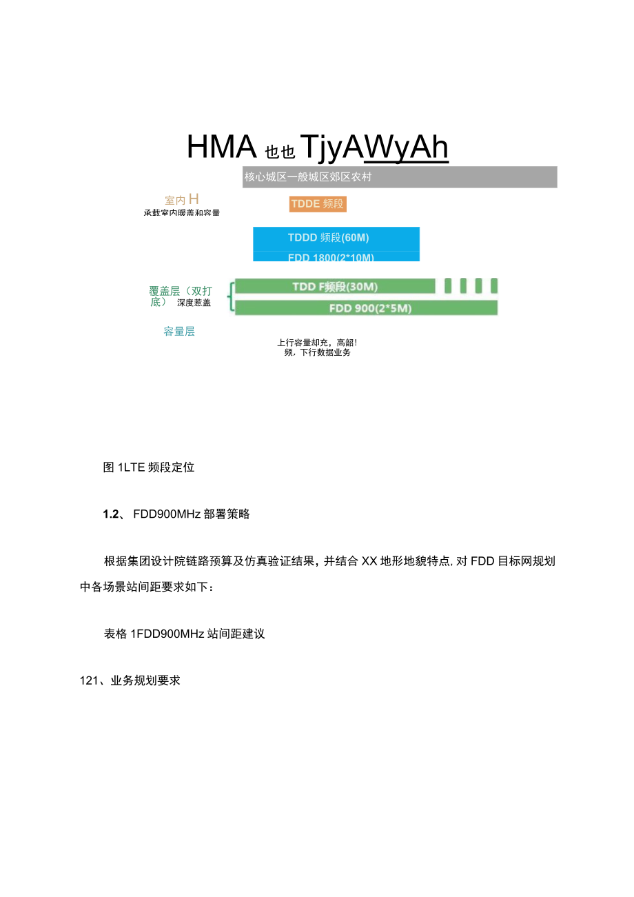 FDDTDD协同优化指导手册.docx_第3页