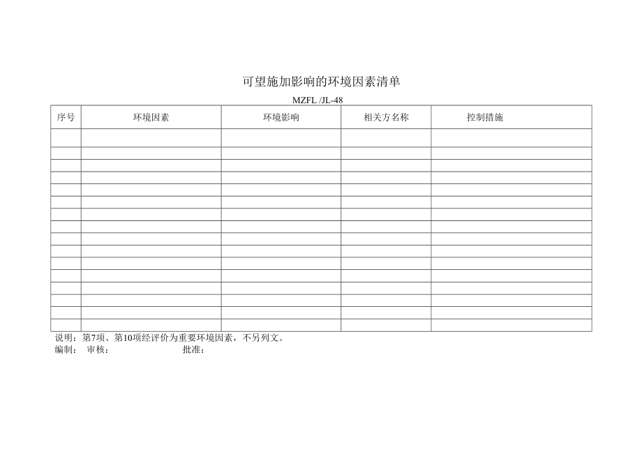 三体系认证可望施加影响的环境因素清单.docx_第1页