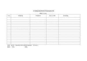 三体系认证可望施加影响的环境因素清单.docx