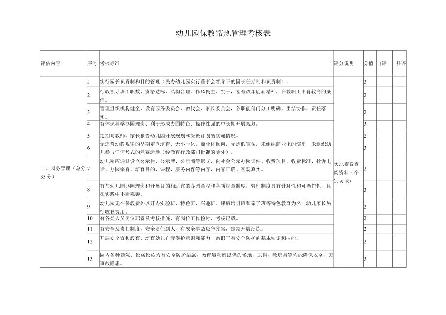 保教常规管理考核表模板.docx_第1页