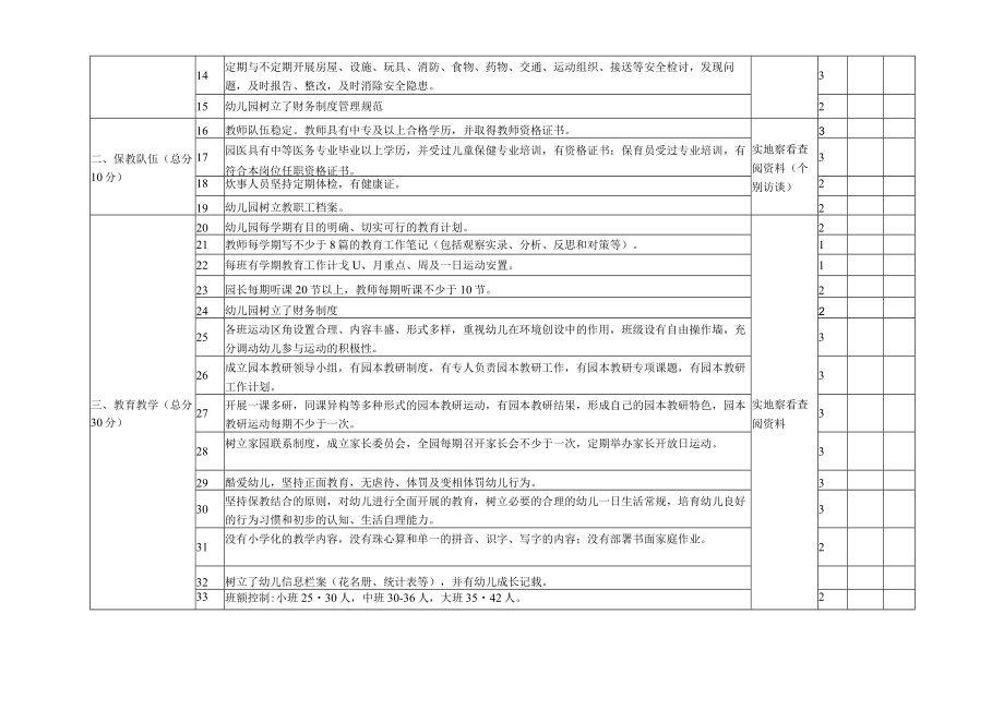 保教常规管理考核表模板.docx_第2页