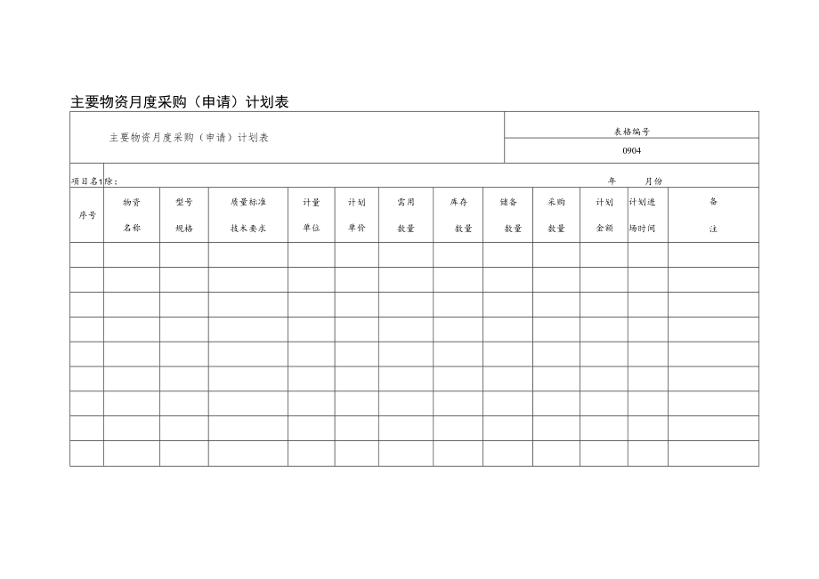 主要物资月度采购 (申请) 计划表.docx_第1页