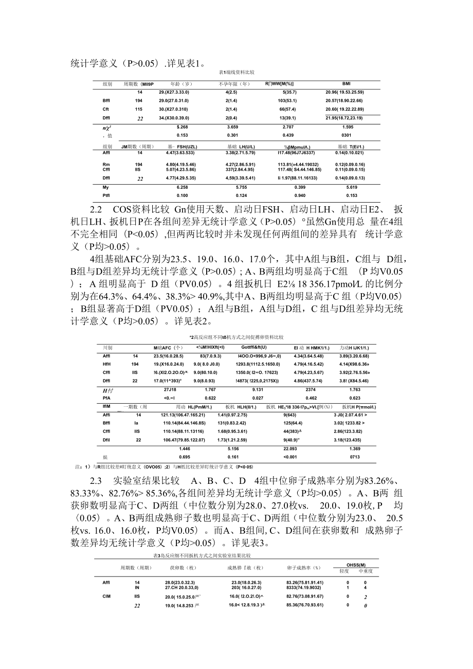 促排卵拮抗剂方案高反应周期的扳机方式选择 附GnRH拮抗剂方案在卵巢高反应患者中的应用价值.docx_第2页