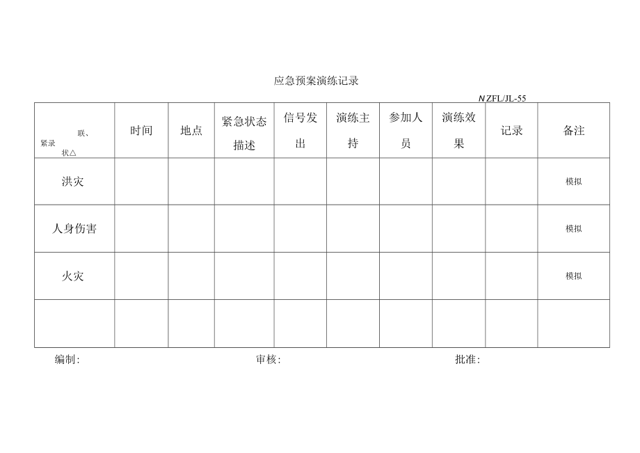 三体系认证应急预案演练记录.docx_第1页