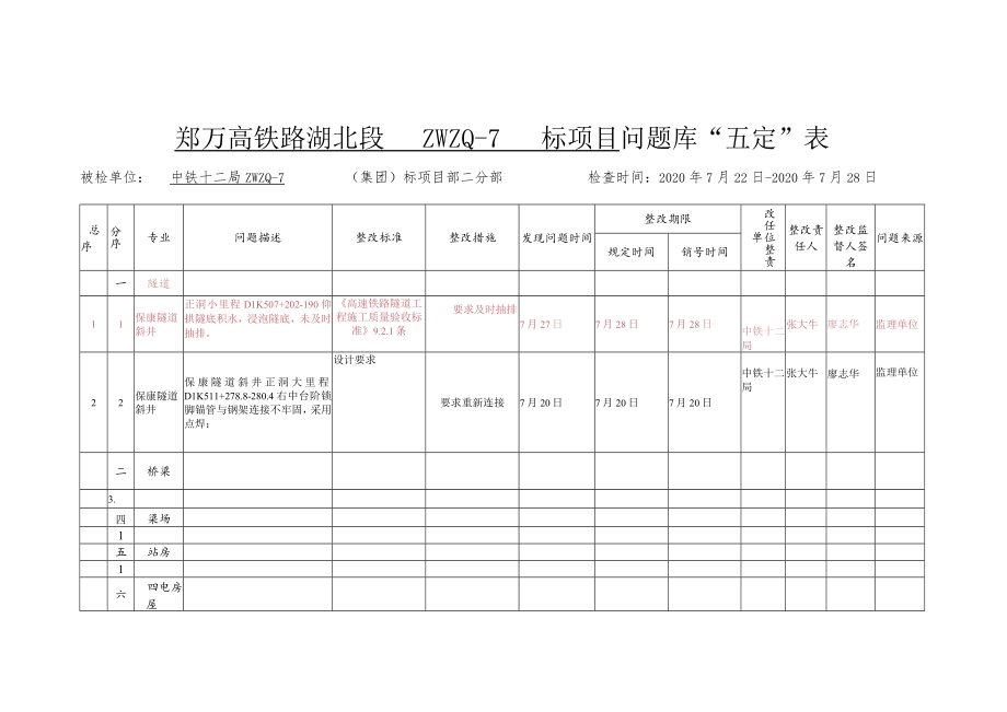 保康隧道斜井五定表 2020.7.28.docx_第1页