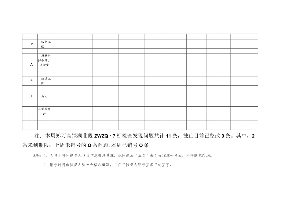 保康隧道斜井五定表 2020.7.28.docx_第2页