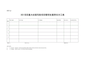 公司法﹝2017﹞3号_附件2：XX项目重大经营风险项目管控处置责任分工表.docx