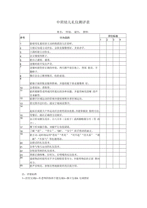 中班幼儿礼仪测评表模板.docx