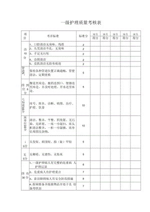 一级护理质量考核表.docx