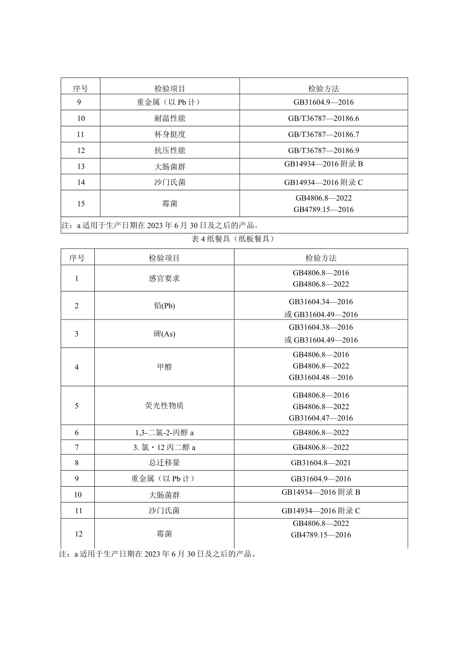 86 食品接触用纸容器产品质量国家监督抽查实施细则（2023年版）.docx_第3页