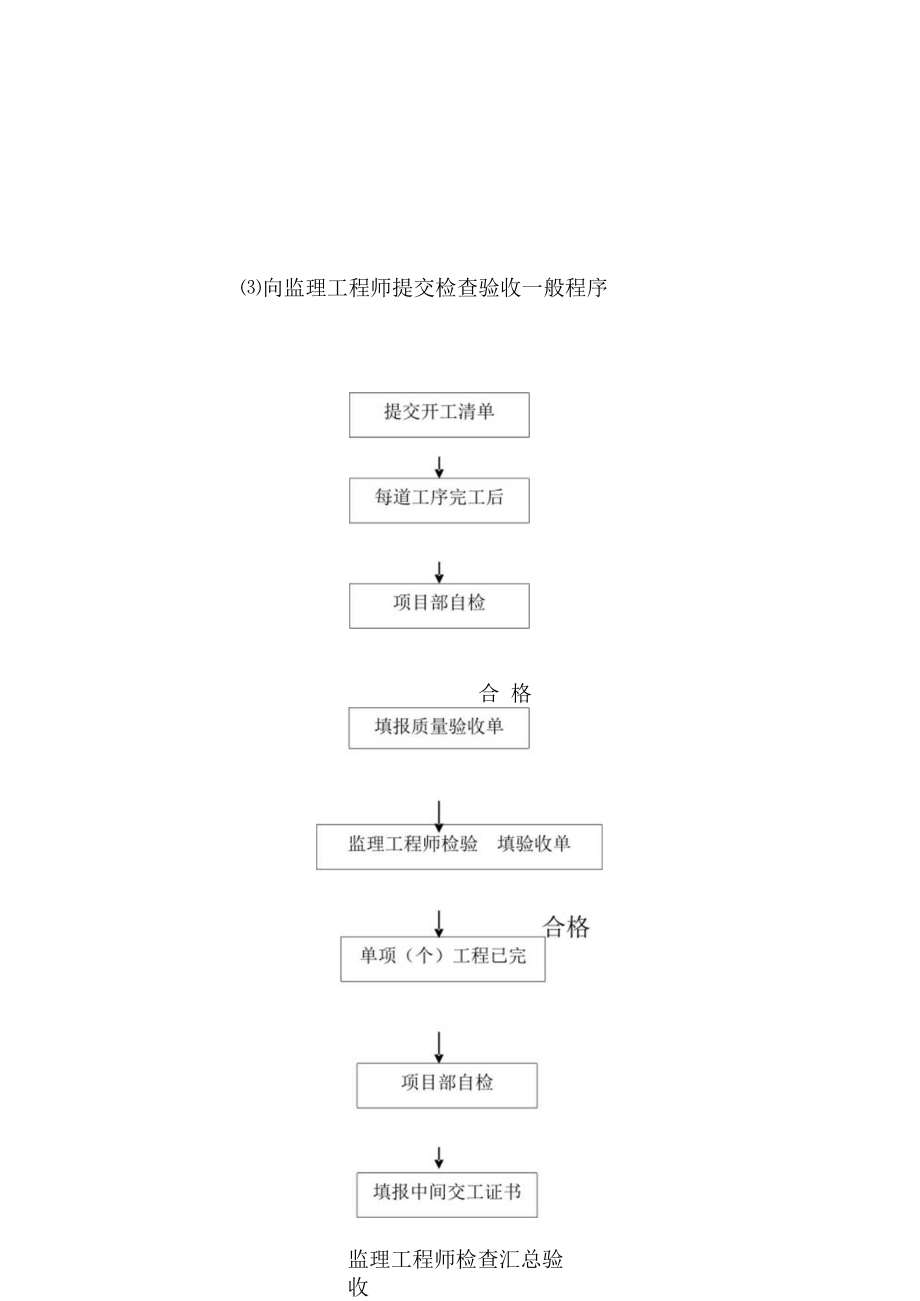 体育场足球场地播种天然草项目确保工程质量的技术措施.docx_第3页