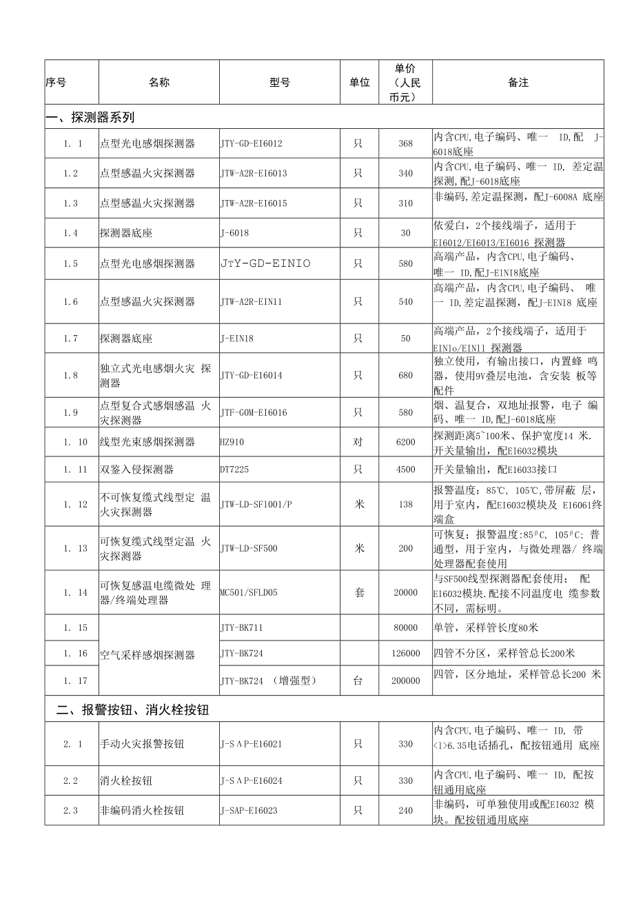 依爱报价乘以0.08.docx_第3页