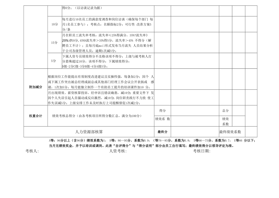 人事主管岗位月度绩效考核表（KPI）.docx_第2页