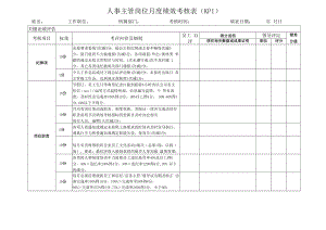 人事主管岗位月度绩效考核表（KPI）.docx