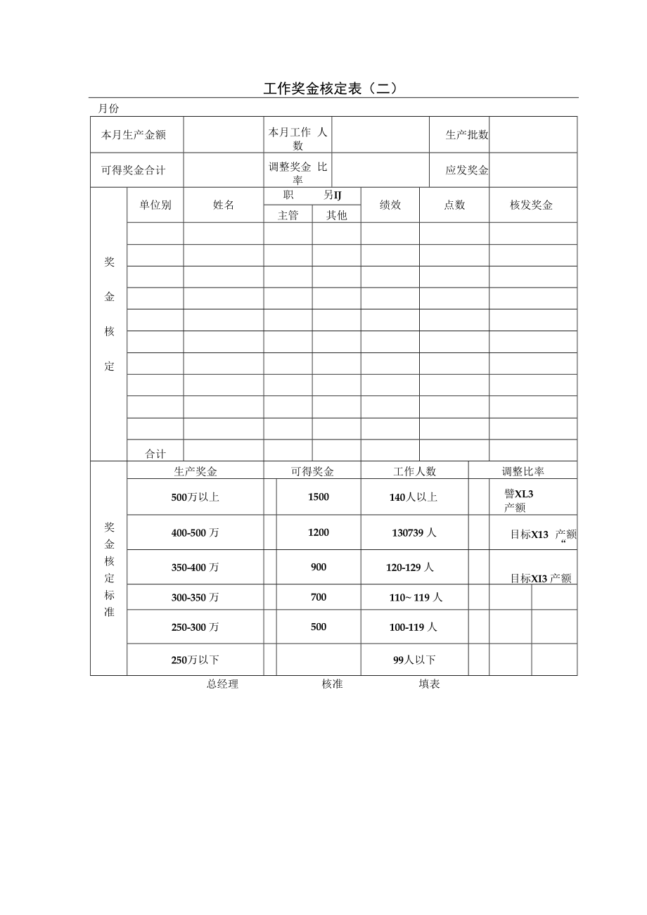 【生产奖金】第六节 工作奖金核定表（二）.docx_第1页