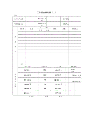 【生产奖金】第六节 工作奖金核定表（二）.docx