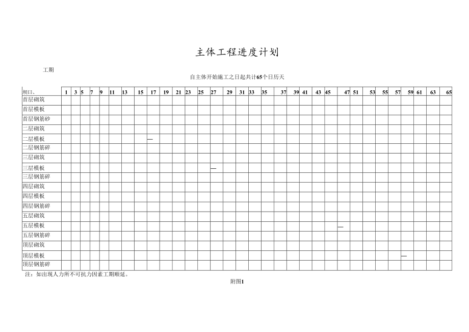 主体进度计划及劳动力安排.docx_第1页