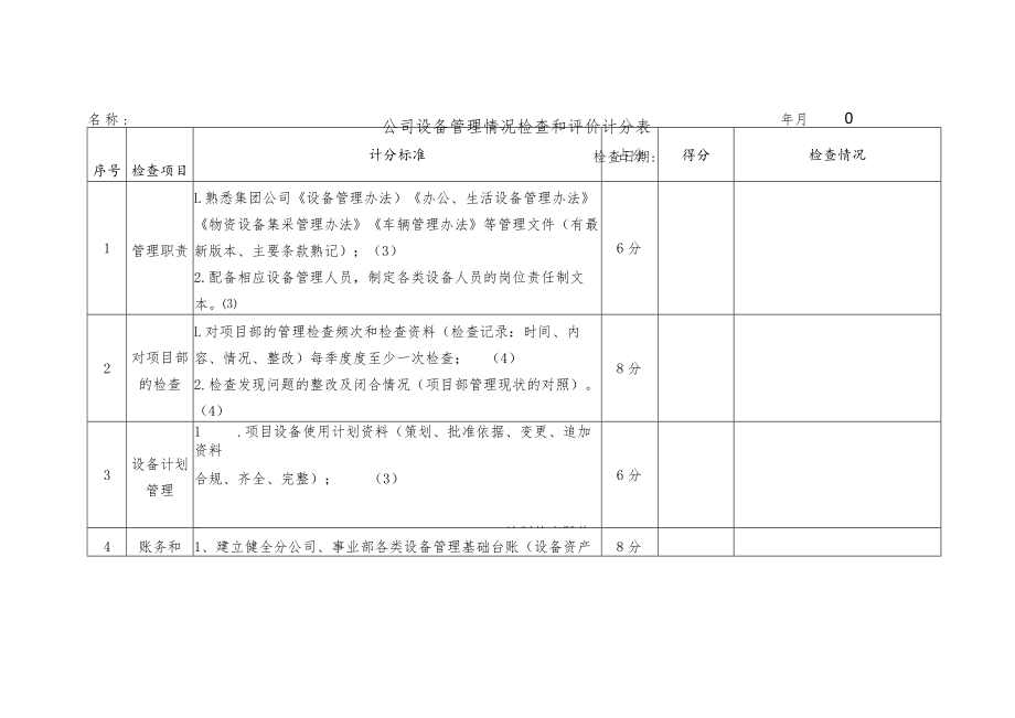 公司设备管理情况检查和评价计分表.docx_第1页