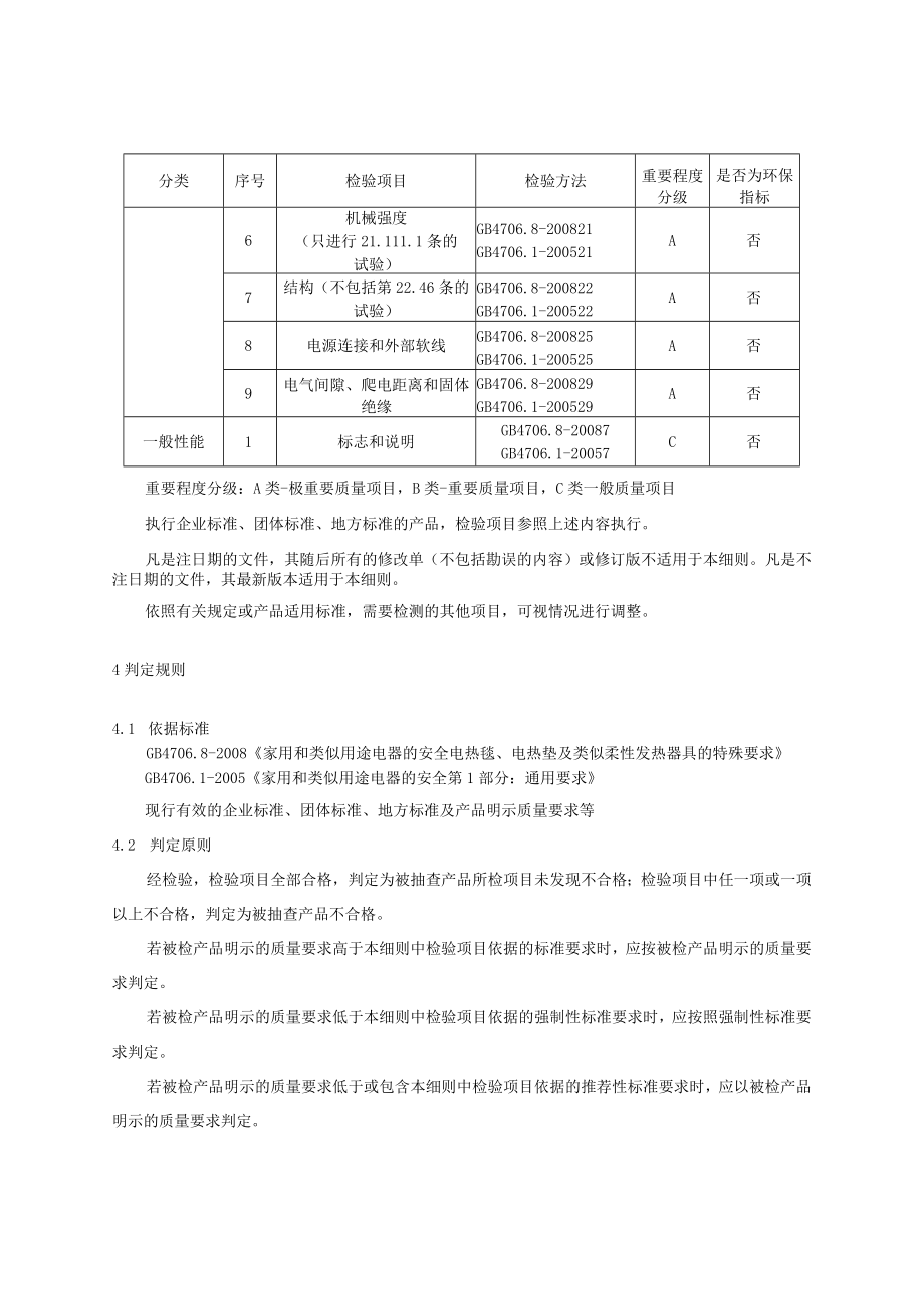 2023年河北省电热毯及其它产品质量监督抽查实施细则.docx_第2页