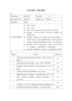 企业生产类工作分析示例04工作分析表( 品质主管）.docx