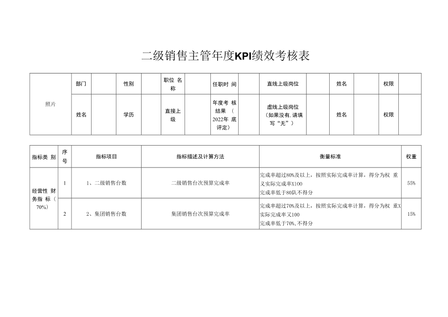 二级销售主管年度KPI绩效考核表.docx_第1页