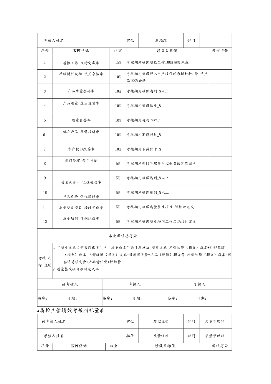 产品管理部门及人员绩效考核指标设定及方案.docx_第2页