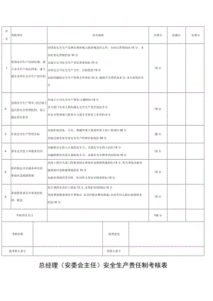 公司各级安全生产责任制考核表(全套).docx