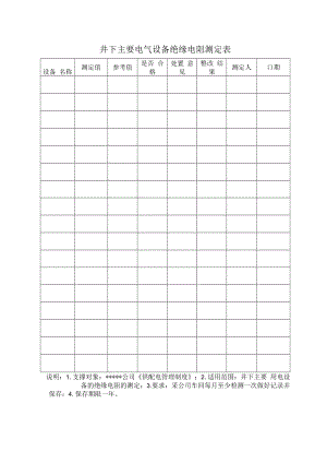 井下主要电气设备绝缘电阻测定表.docx