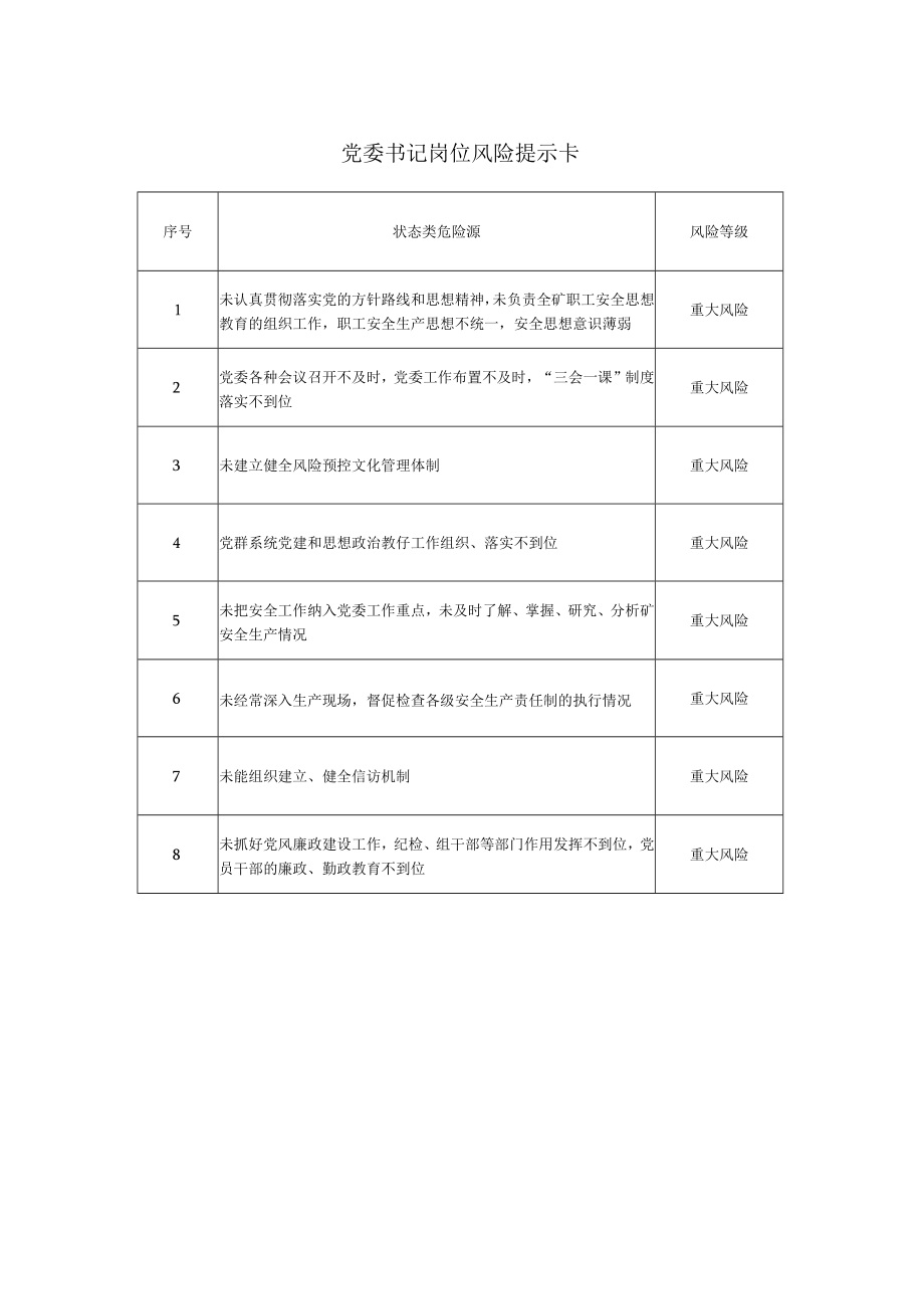 党委书记岗位风险提示卡.docx_第1页