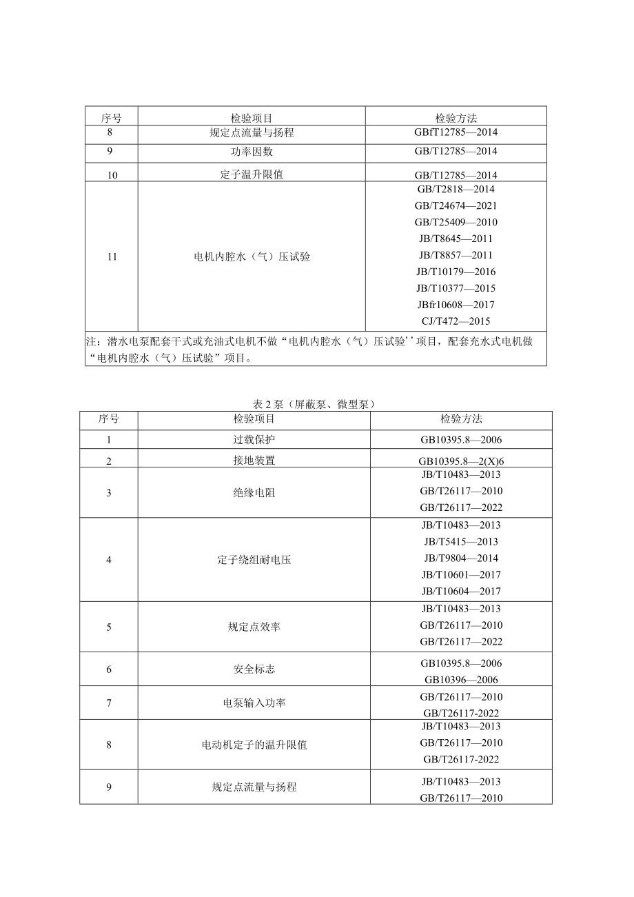 61 泵产品质量国家监督抽查实施细则（2023年版）.docx_第2页