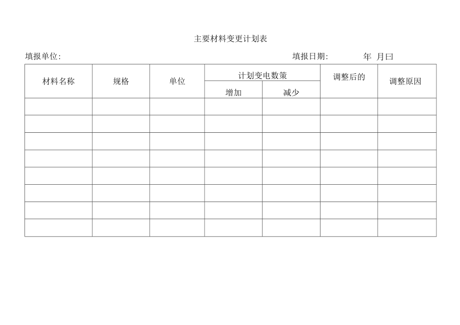 主要材料变更计划表.docx_第1页