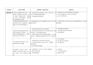 主管基建副职安全生产责任制及到位标准.docx