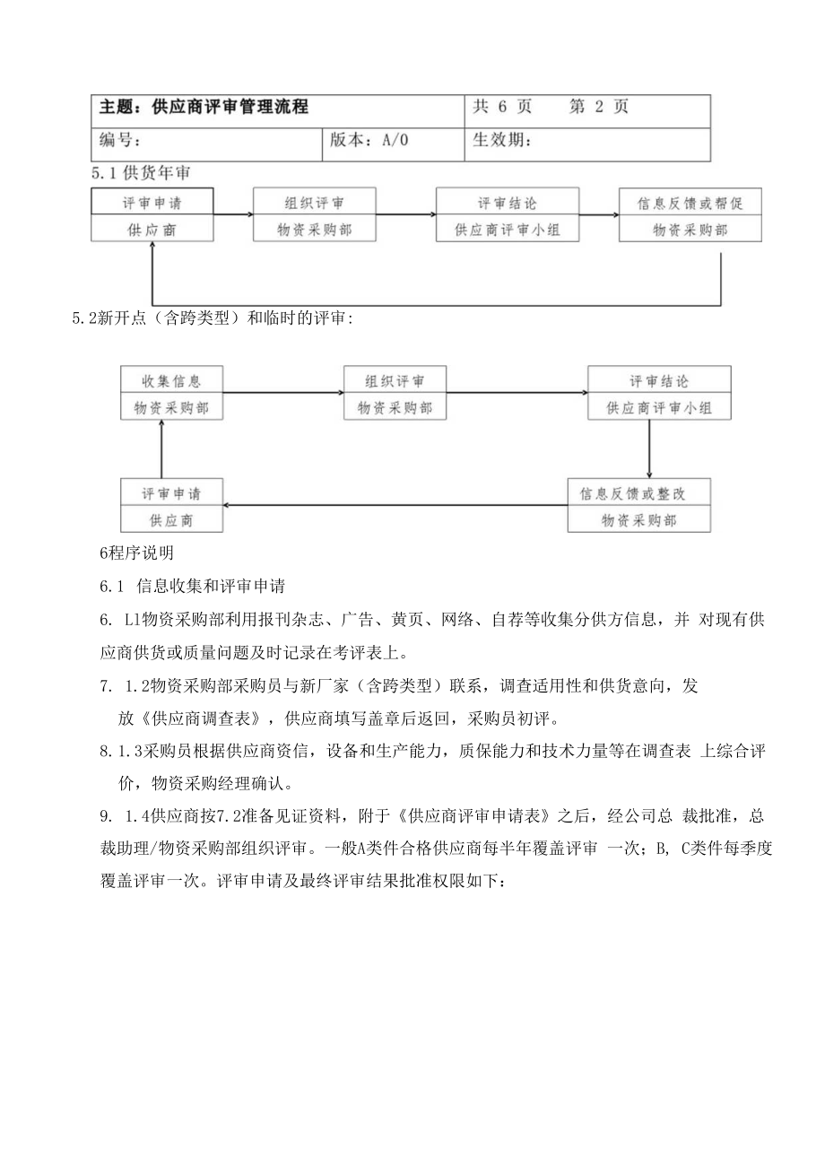 供应商评审管理流程(附表单11份).docx_第2页